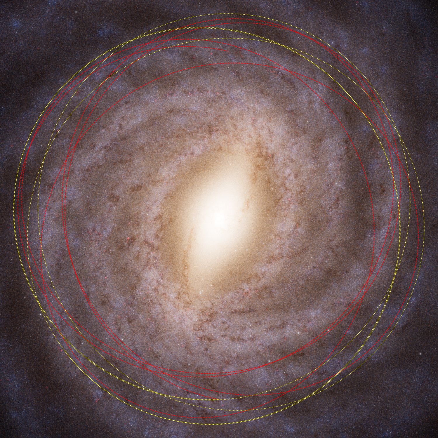 Top view of the Milky Way galaxy showing the estimated orbits of both our Sun and the 3I/ATLAS comet. 3I/ATLAS is shown in red dashed lines, and the Sun is shown in yellow dotted lines. The large extent of 3I’s orbit into the outer thick disk is clear, while the Sun stays nearer the core of the galaxy.