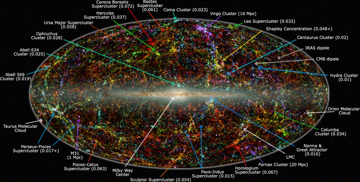 Panoramic view of the entire near-infrared sky reveals the distribution of galaxies beyond the Milky Way. The image is derived from the 2MASS Extended Source Catalog (XSC)—more than 1.5 million galaxies, and the Point Source Catalog (PSC)--nearly 0.5 billion Milky Way stars. 