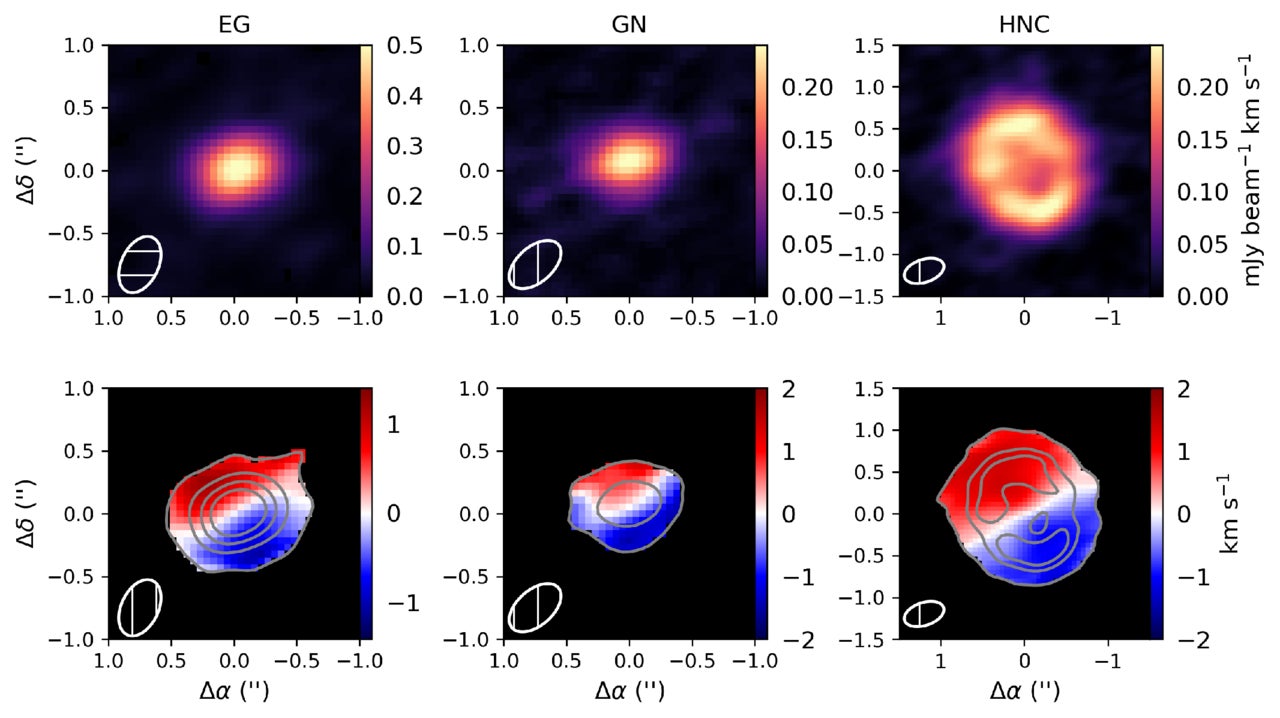 The top and lower left panels show the integrated intensity map and the intensity-weighted velocity for EG. The top and lower right panels show the same for GN.