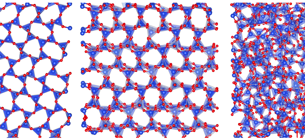 Increasing disorder in the atomic structure of materials influences macroscopic heat conduction — a critical property for heat-management technologies. The materials studied include crystalline meteoritic tridymite (left), a tridymite phase featuring crystalline bond order and amorphous bond geometry (center), and completely amorphous silica glass (right). Red represents oxygen (O), blue represents silicon (Si), and common SiO4 tetrahedral arrangements are highlighted in shaded blue.