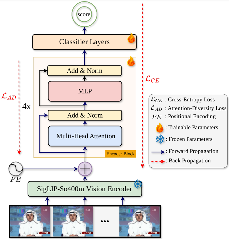 UNITE architecture overview