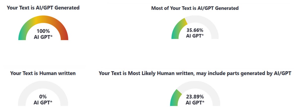 Examples of AI text detection results by ZeroGPT.