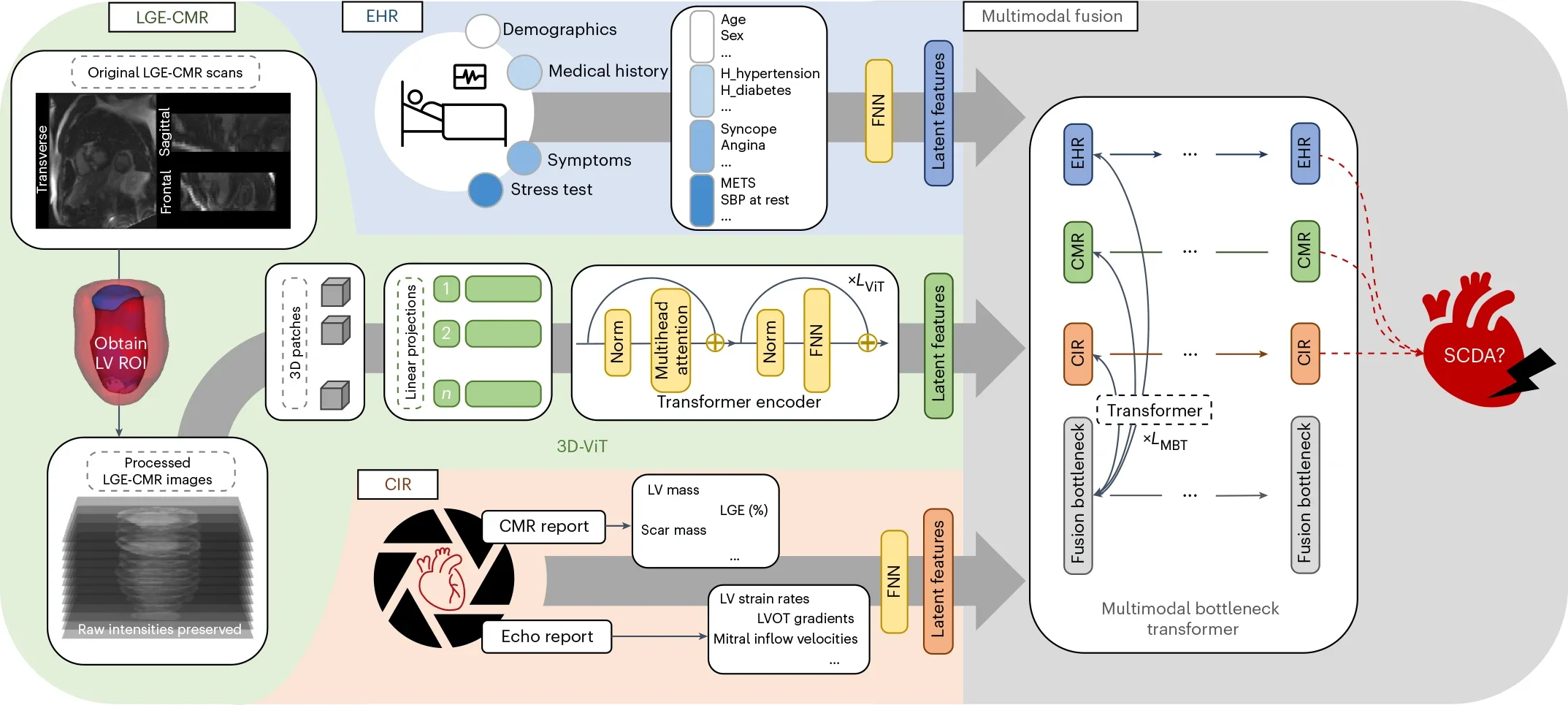 Schematic overview of MAARS.