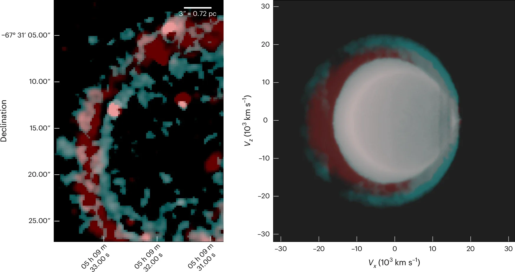 Overlaid observed ionized species showing morphological similarities with explosion simulation.