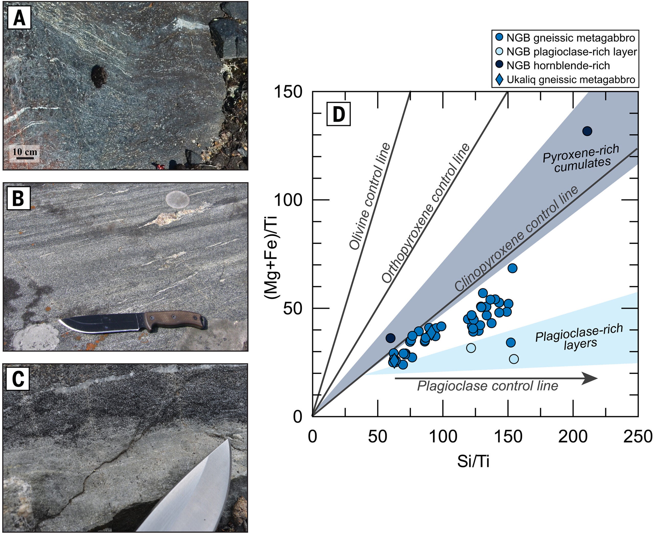 Outcrop photos of the NGB metagabbros. Pearce element–type diagrams for the gneissic metagabbros with expected variation (control lines) for fractionation of the main rock-forming minerals for mafic rocks. 