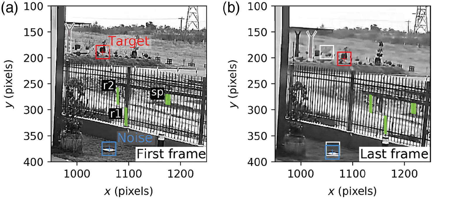 (a) The first frame and (b) the last frame of the CCTV video. The red box labeled “target” shows the 26‐pixel window used to track displacements on the west (far) side of the Sagaing fault and on the east (near) side of the fault to correct for camera motion (blue box labeled “noise”).