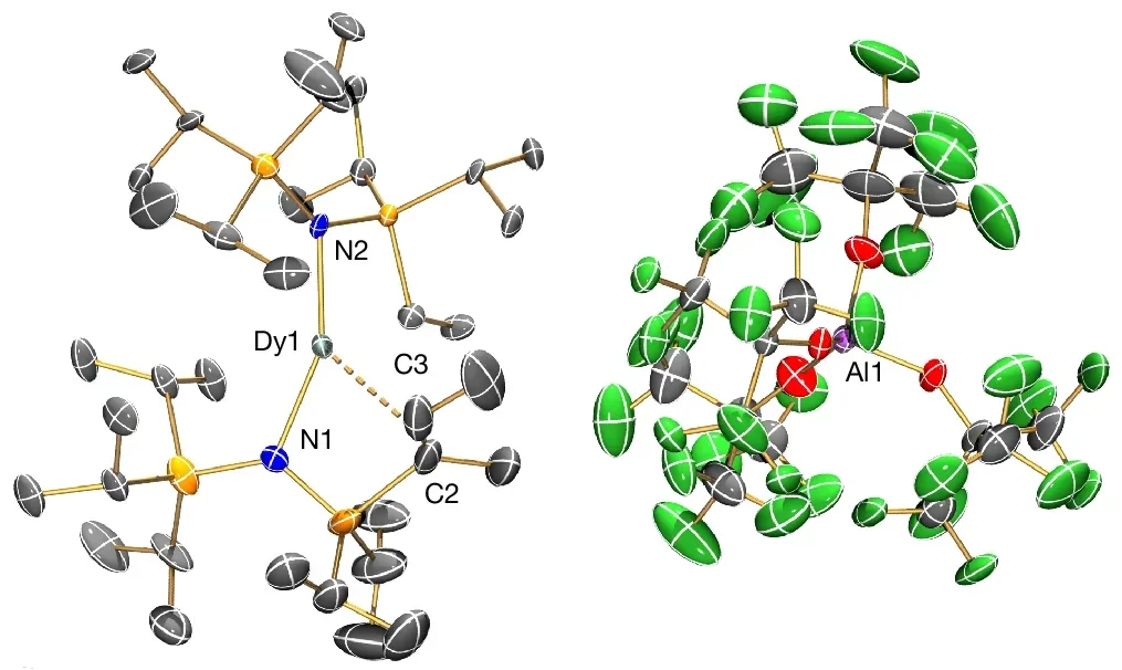 Molecular structure of the major component of 1-Dy at 99.96(18) K with selective atom labelling (Al, purple; C, grey; Dy, cyan; F, green; N, blue; O, red; Si, orange).