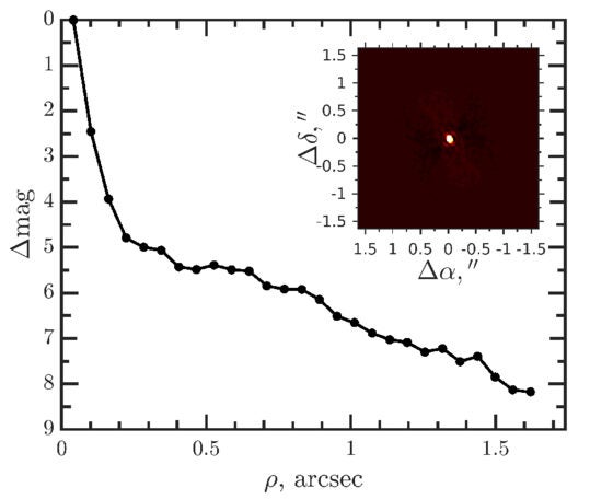 Sternberg Astronomical Institute speckle imaging observations of TOI-4465.