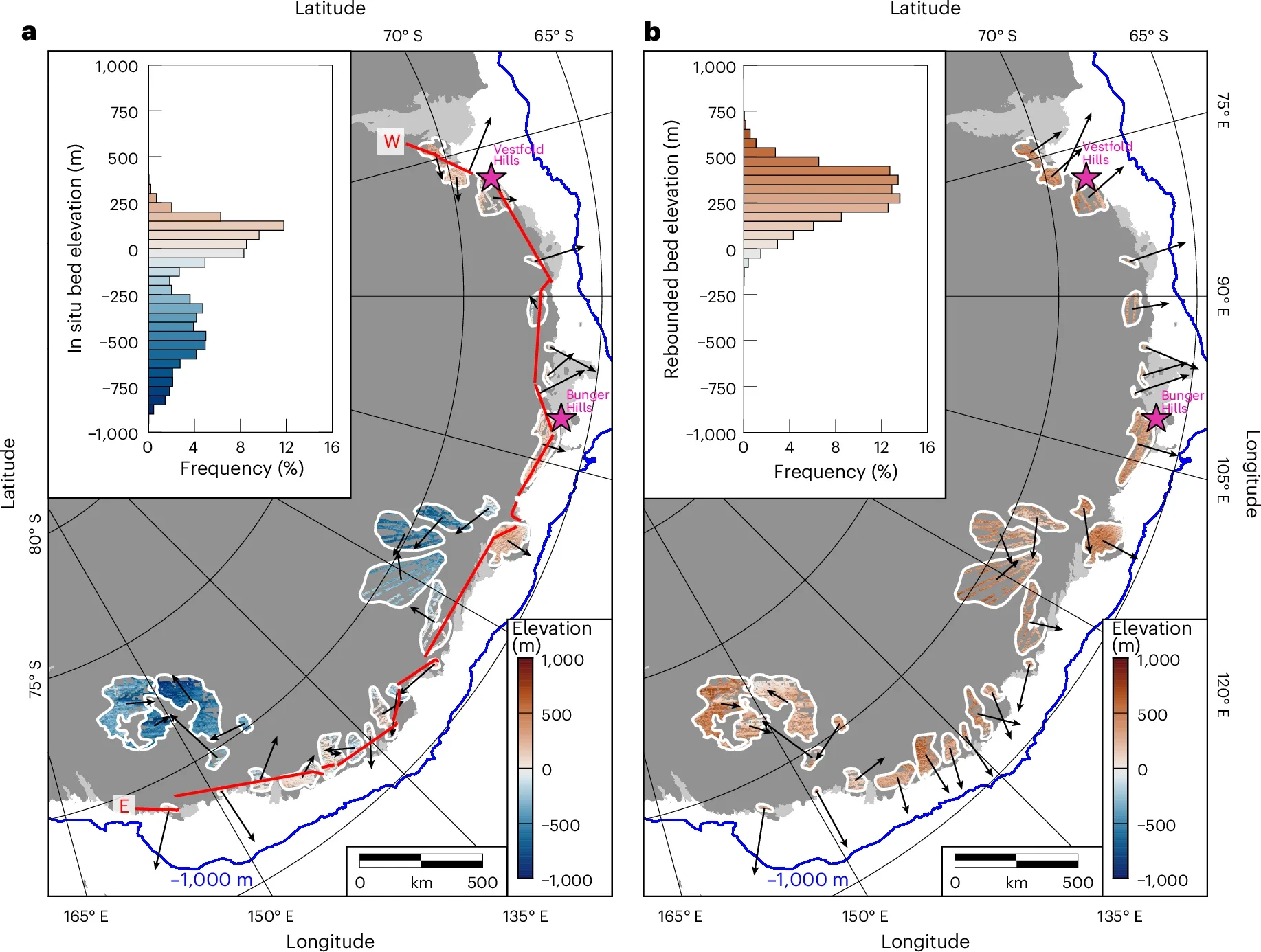 Flat-surface elevations and slopes.