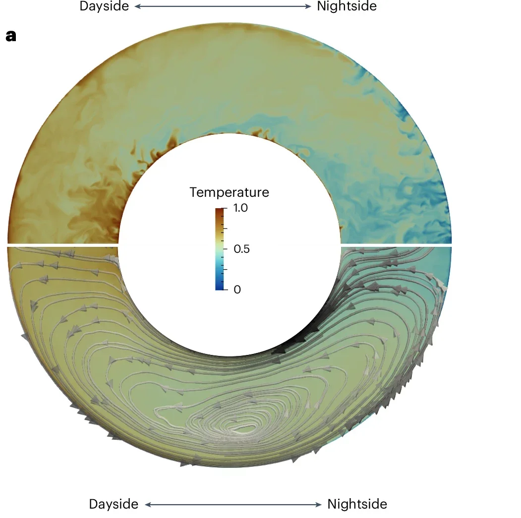 Numerical simulations of lava planet interior dynamics with no rotation.