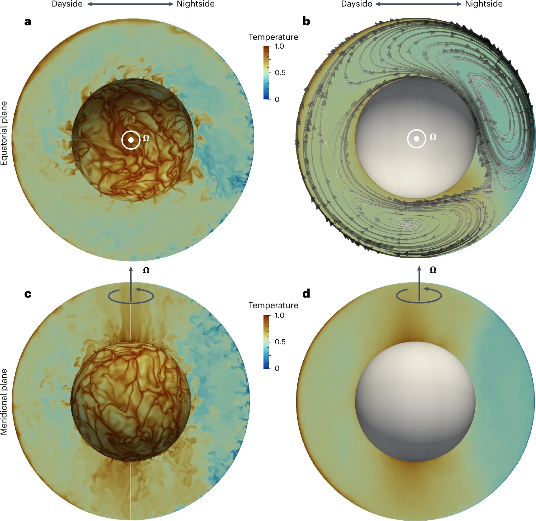 Three-dimensional simulations of global magma ocean dynamics accounting for rotation.