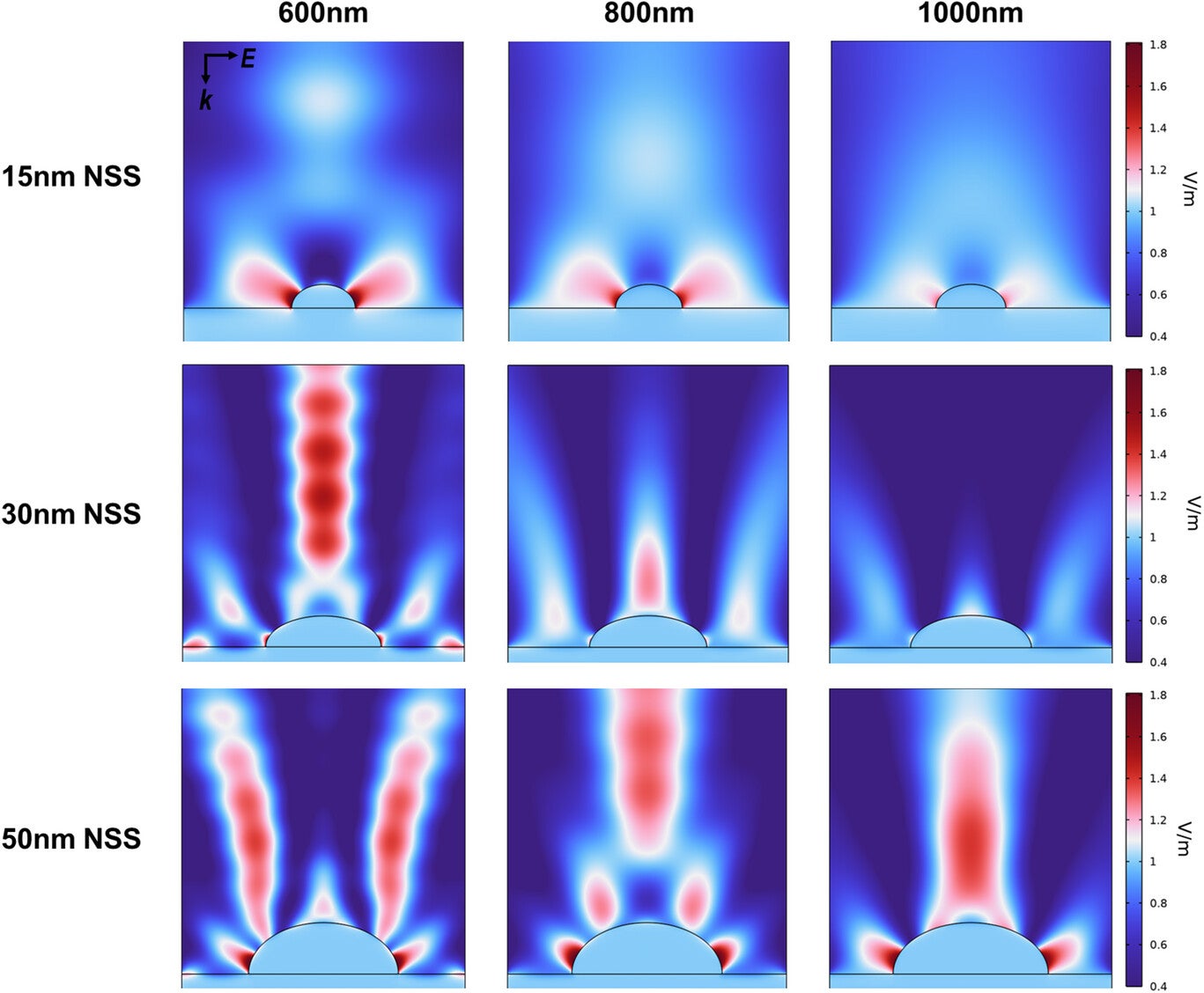 FEM simulations of the scattering electric field magnitude of a silver hemi-ellipsoid