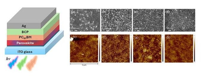 The device layers of the perovskite solar cell, and the surface textures of the perovskite layers prepared under different conditions.