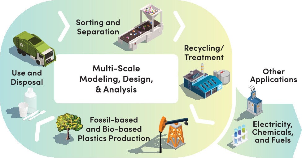 Diagram of the recycling process. 