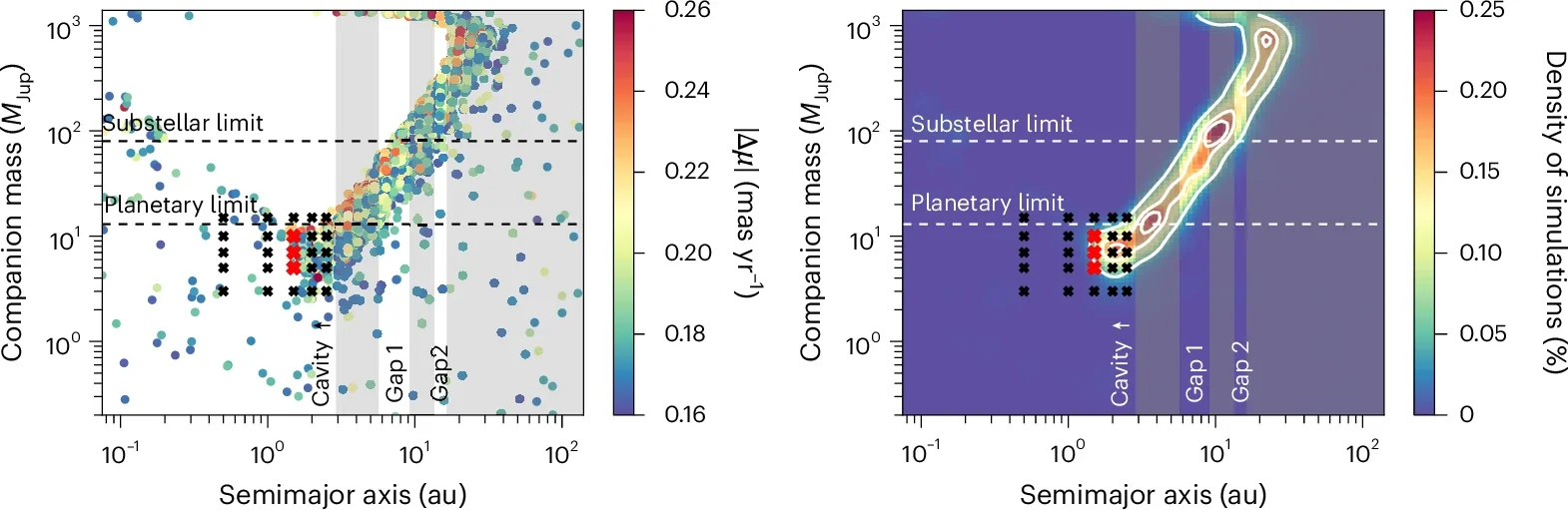 Orbital separation and mass of a companion that could produce the Gaia proper motion anomaly of MP Mus.