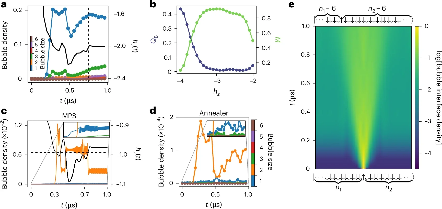 Time series measurements of the bubble density at the 1-bubble resonance (hz = –2J and hx = 0.002). During the initial hz(t) modulation, the profile of which is shown by the black curve on the right axis, the 1-bubble density (colour bar) governs the dynamics.
