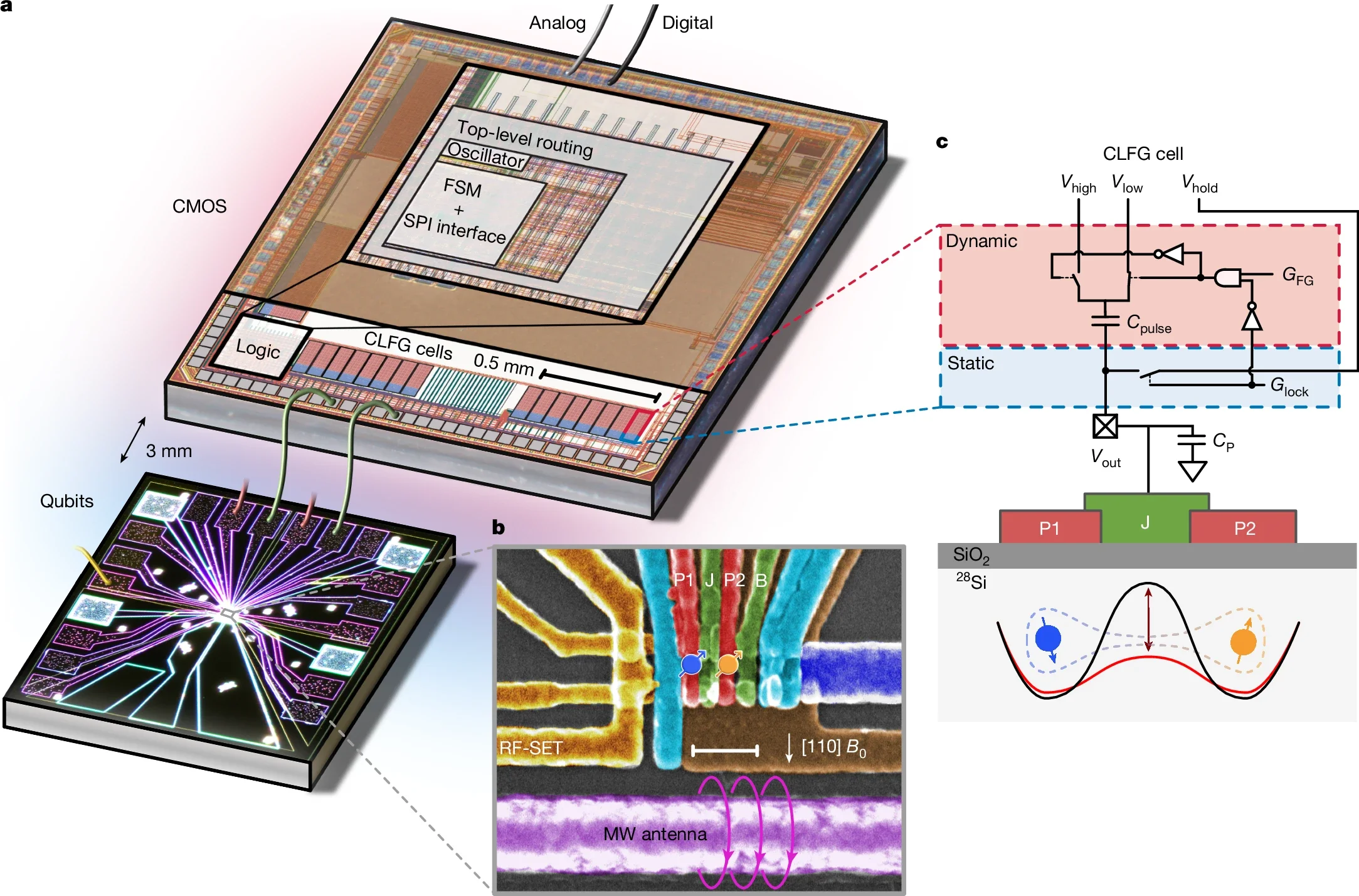 Device and basic CMOS operation.