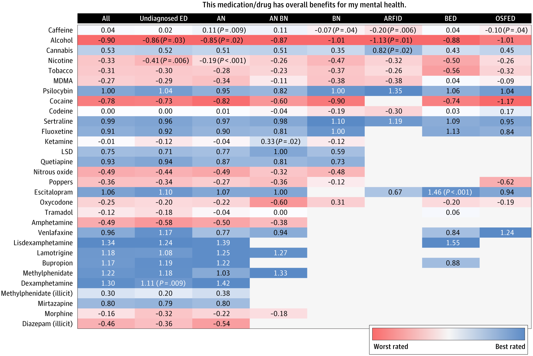 Mean Ratings of Top 30 Drugs for Overall Mental Health