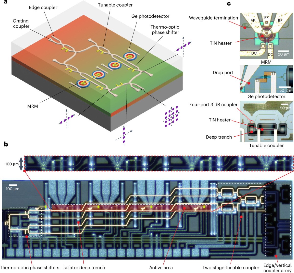 Overview of prototype for the scalable system architecture and fabricated coherent transmitter chip.
