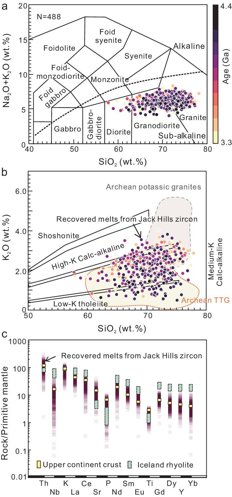 Geochemical diagrams of parental magma of Jack Hills detrital zircons.