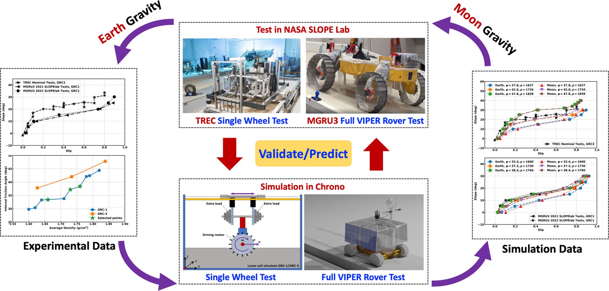 Schematic view of the workflow.