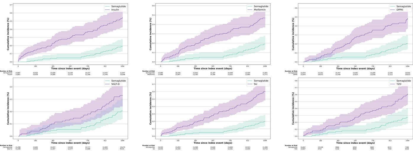 hims semaglutide results Hims Online GLP-1 Clinic Review: Easy Structure or Irksome Commitment