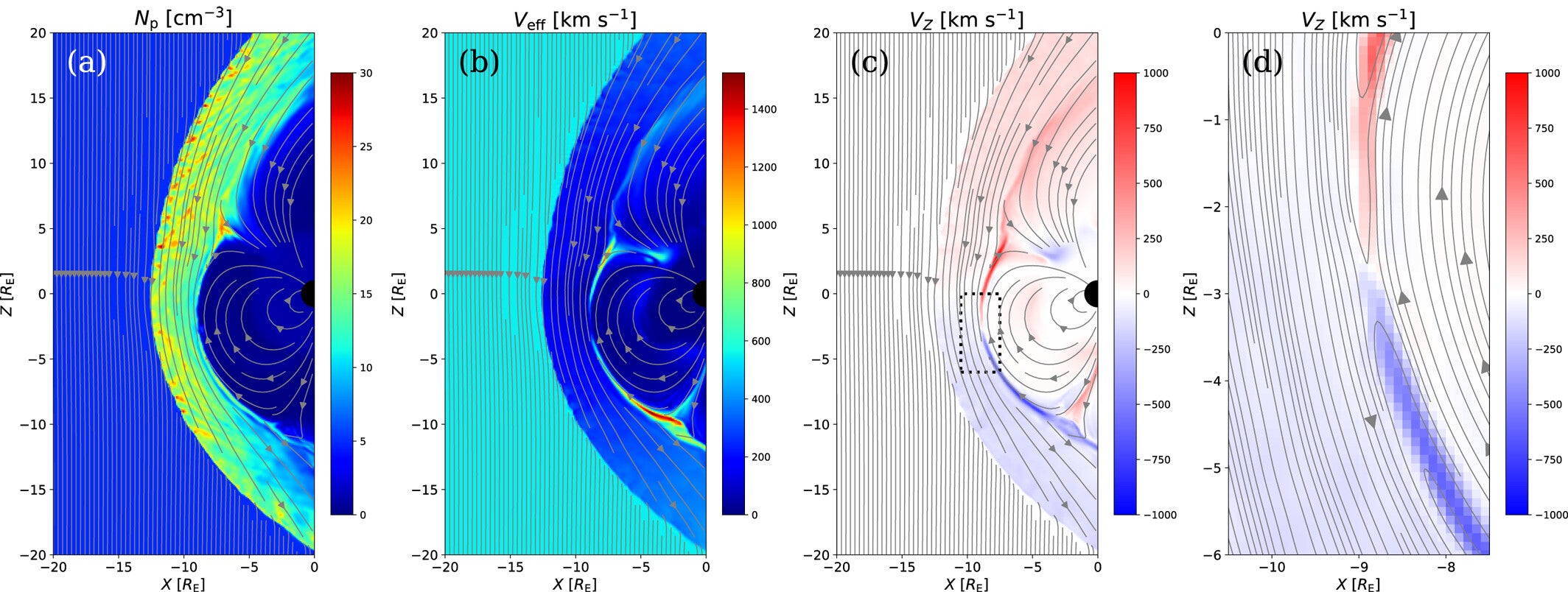 Meridional profiles of the plasma number density, plasma speed, plasma bulk velocity, and enlarged view of the dayside reconnection region indicated by a rectangle in panel.