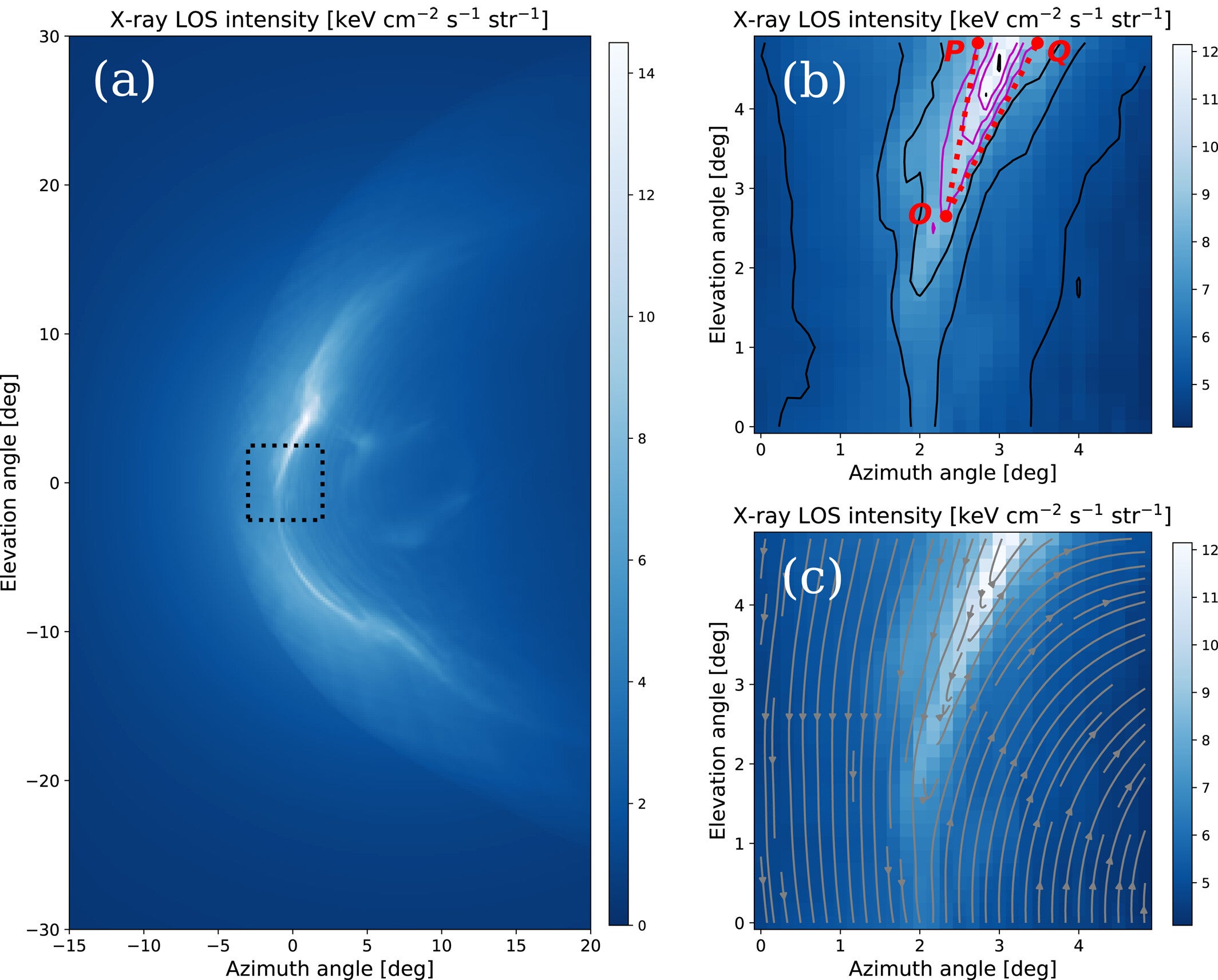 Overview of the X-ray image integrated along line-of-sight from a virtual observation location