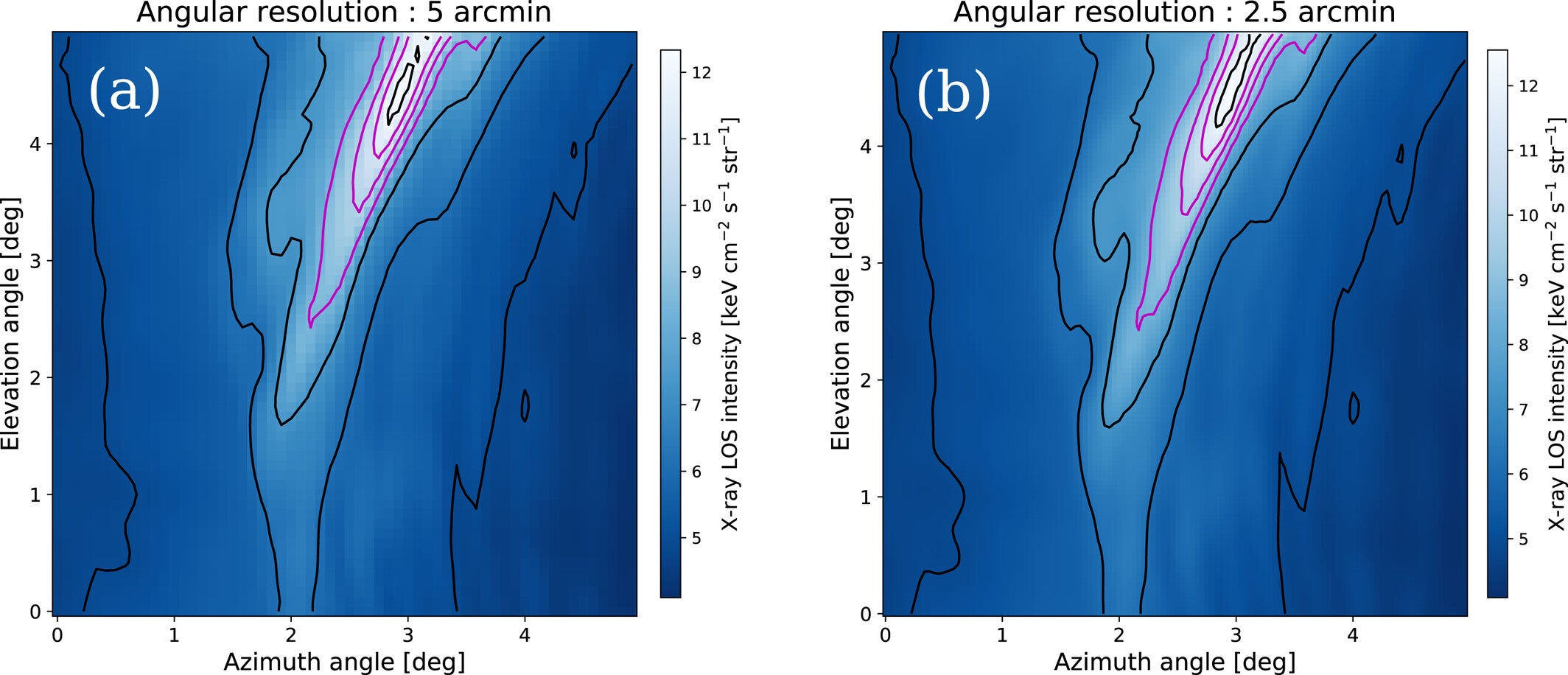 Line-of-sight-integrated X-ray images for different angular resolutions of (a) 5 arc-min and (b) 2.5 arc-min