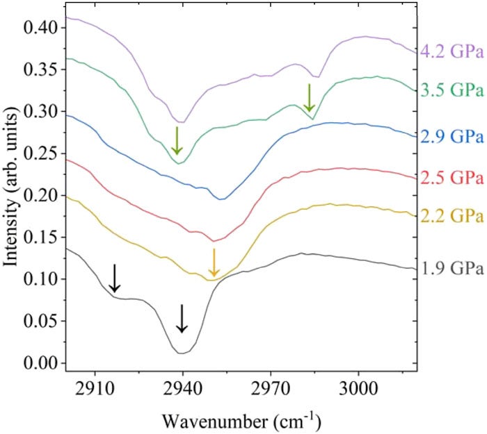 Transmission spectra for β-ZnTe(en)0.5 with liquid nitrogen at six different pressures.