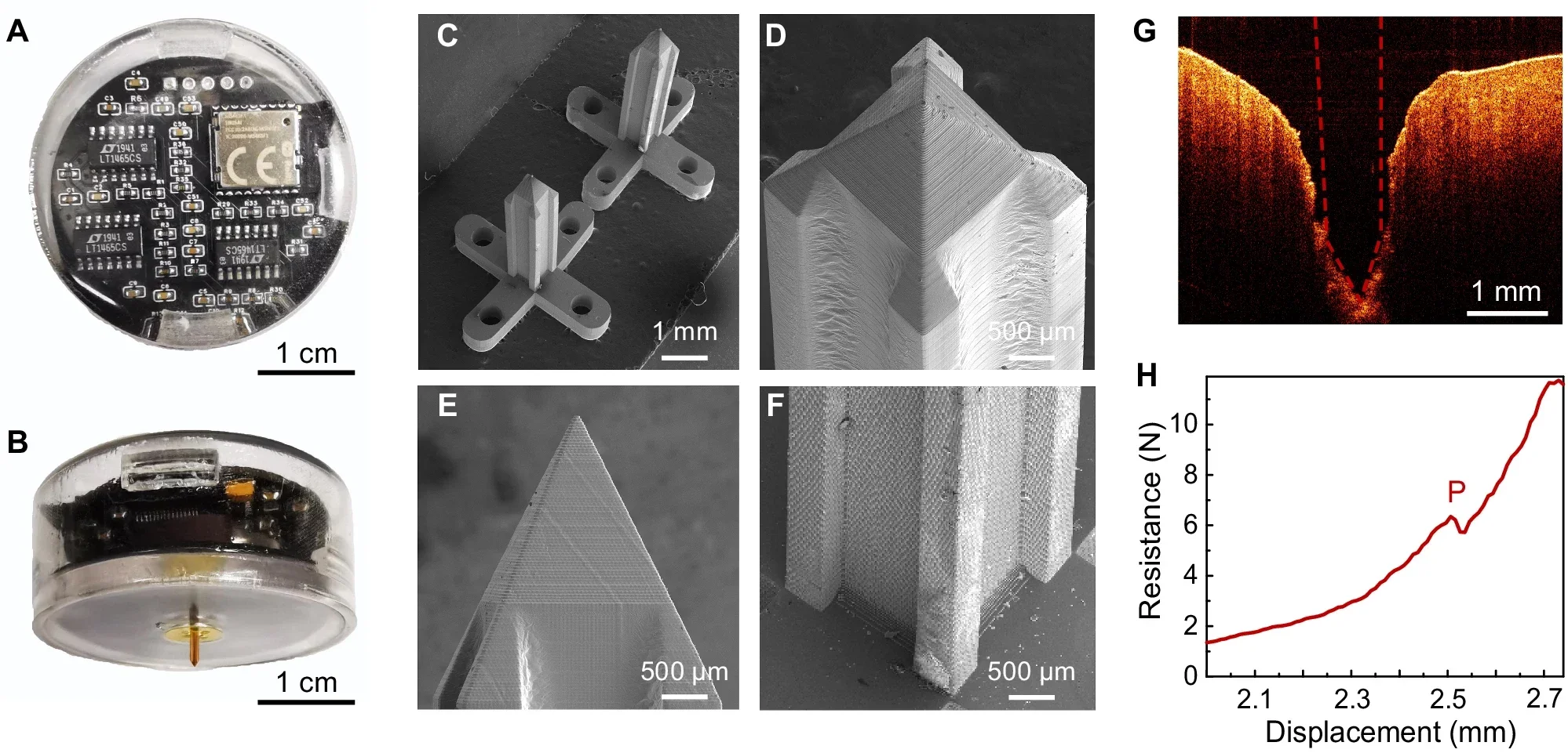 Assembly and characterization of the glucose/metformin sensor.