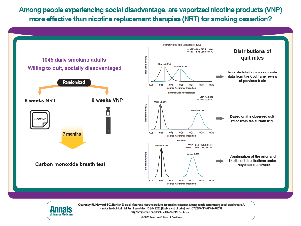 Visual abstract.