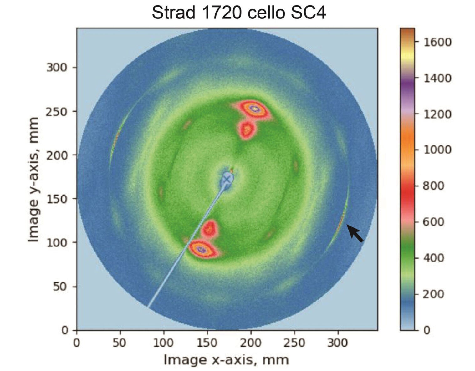 XRD patterns of Stradivari's spruce (SC4), with the arrow labeling the (004) peak.
