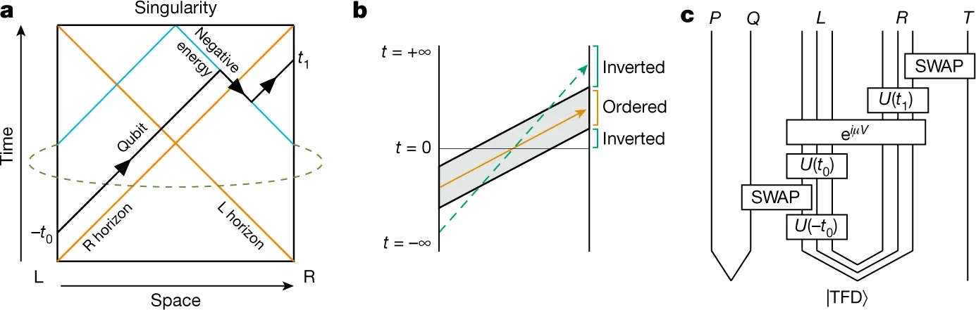 Traversable wormhole in spacetime and in the holographic dual.