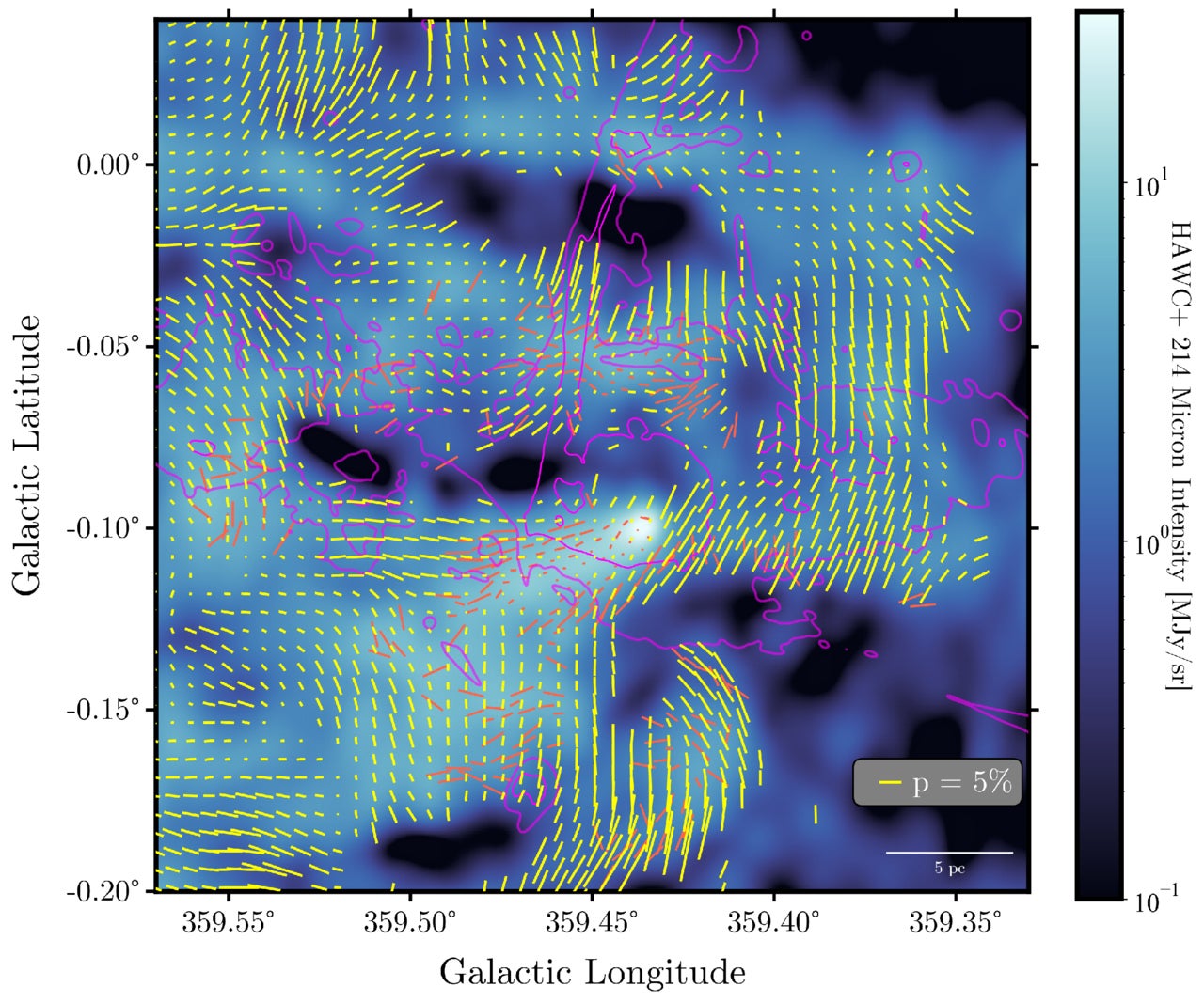 The FIREPLACE magnetic field pseudovectors in the Sgr C complex, displayed with the 214 μm intensity image in the background, rendered using measurements of D. Paré et al. (2024).