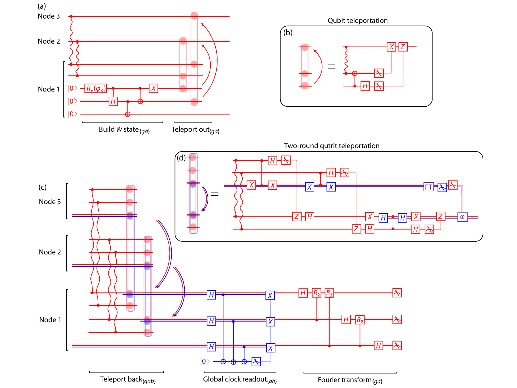 Creating, distributing, and detecting W states.