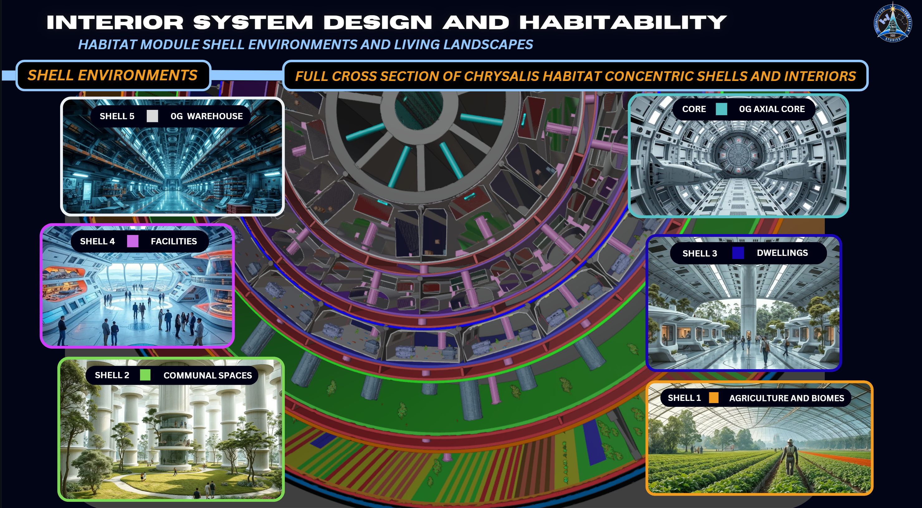 Habitat module shell environments and living landscapes. 