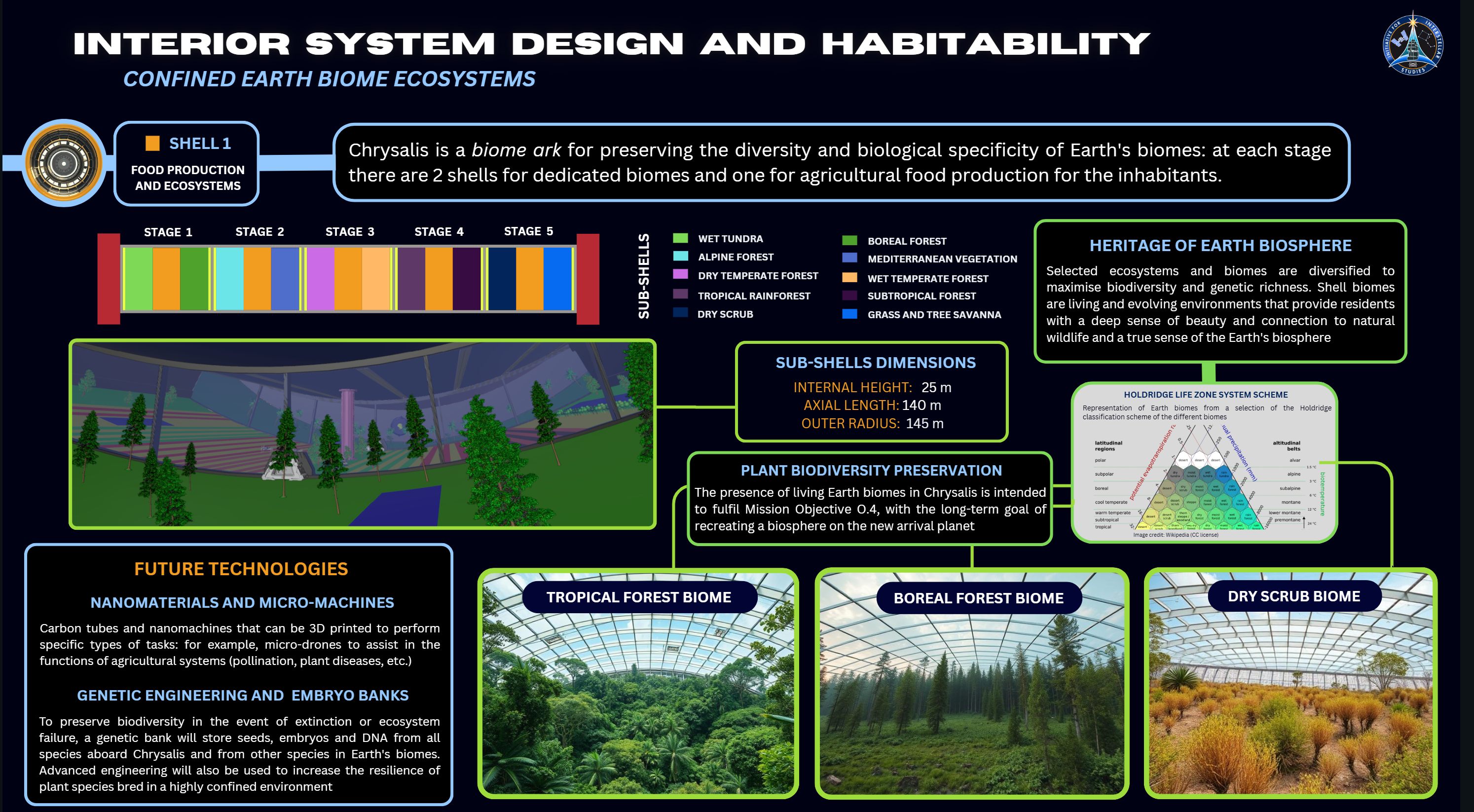 Confined Earth biome ecosystem