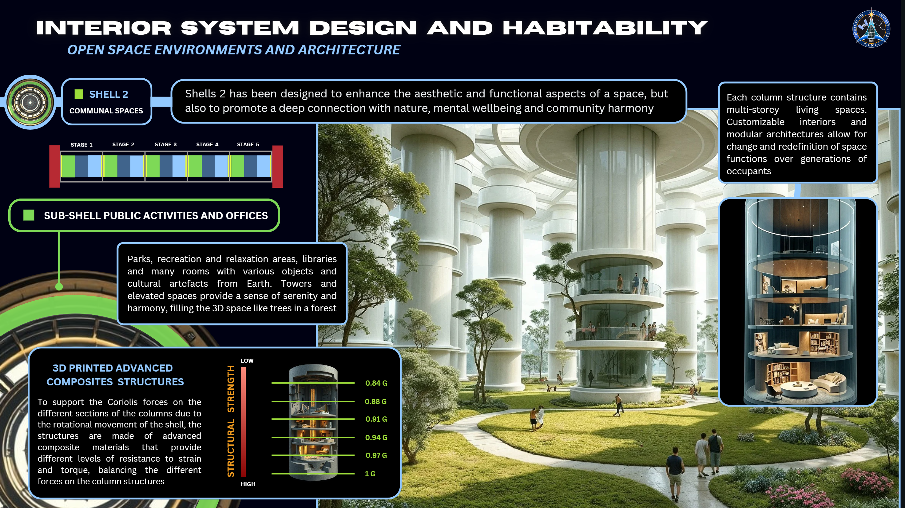 Open spaced environments and architecture