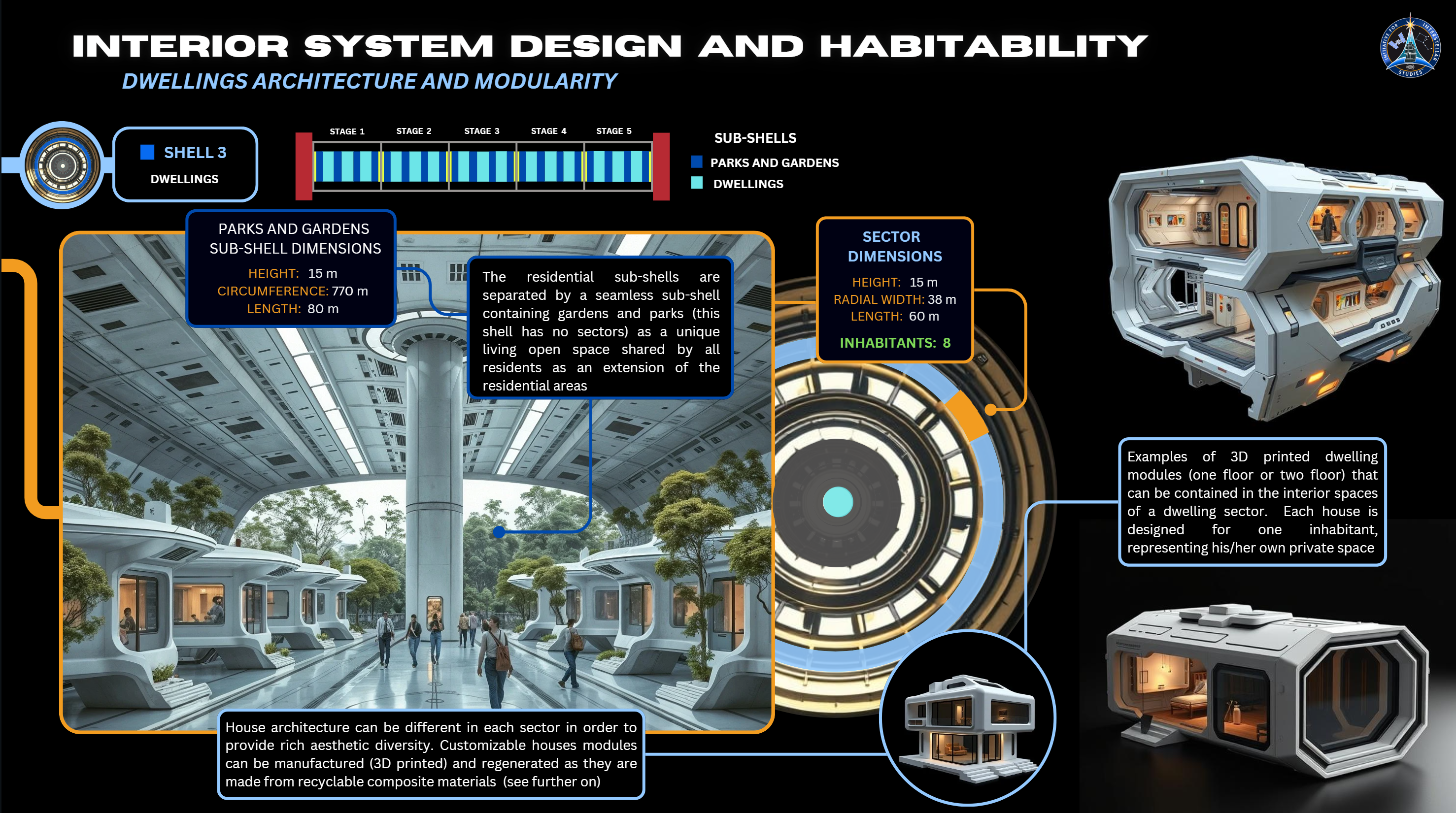 Dwellings architecture and modularity