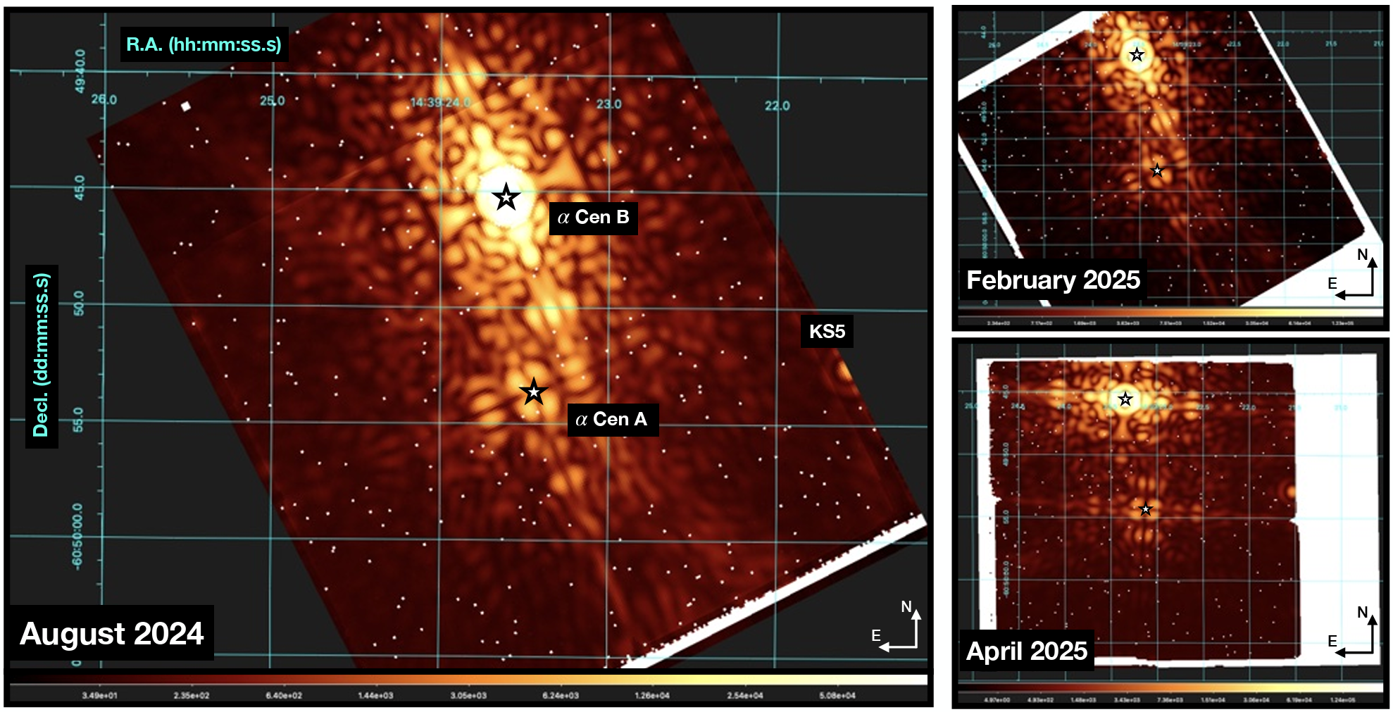 Left: An “o↵-the-shelf” Stage 2b F1550C image of the ↵ Cen AB system downloaded from MAST for the August 2024 observation (no bad-pixel correction). The image is oriented North up and East left. The white stars denote the approximate positions of ↵ Cen B, saturated near the top of the image, and ↵ Cen A in the lower part of the image placed behind the 4QPM.