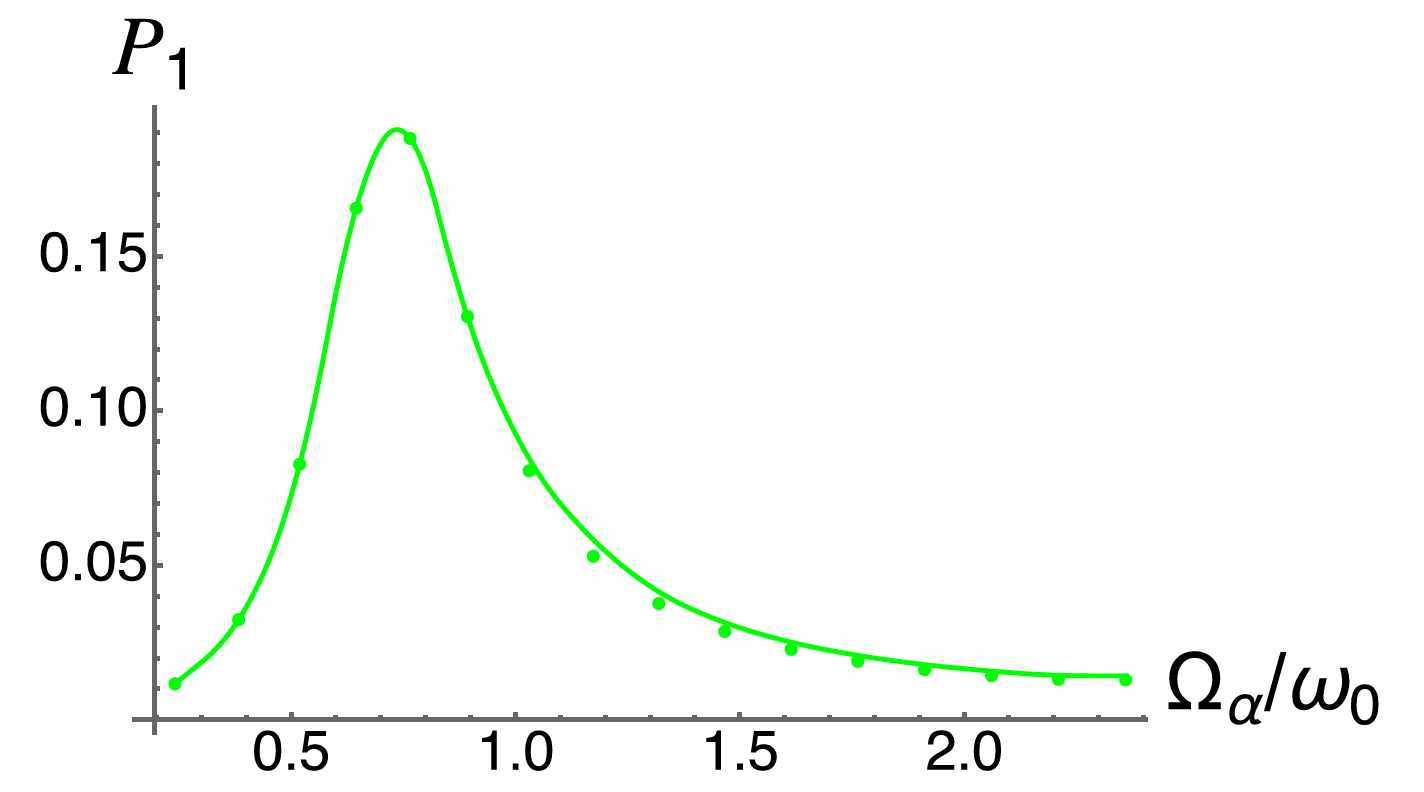 Spectral probability distribution for single bogoliubon emission P1(Ωα) from the decay of a vibron 