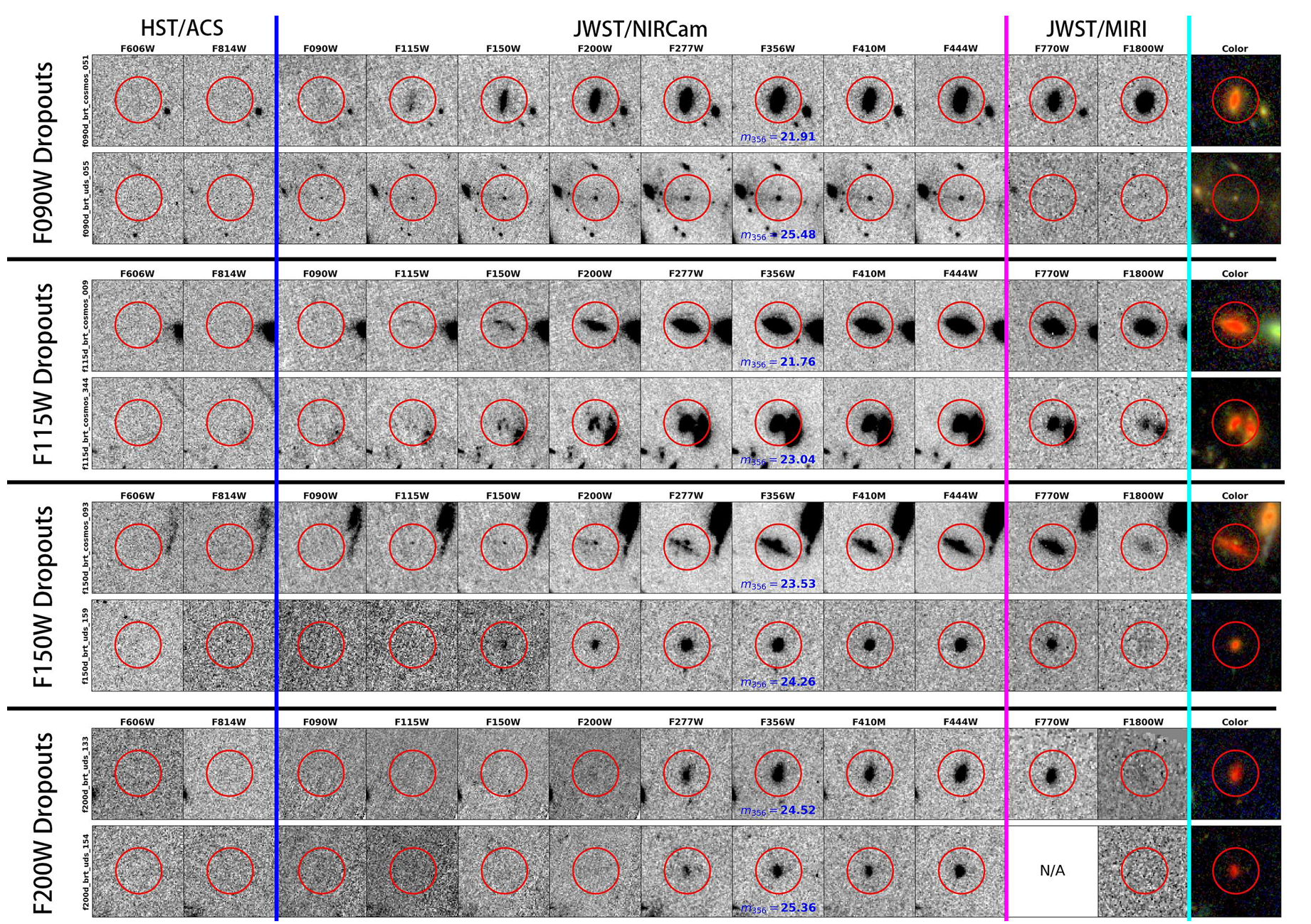 Image stamps of example very bright dropouts in F090W, F115W, F150W, and F200W, arranged from top to bottom.