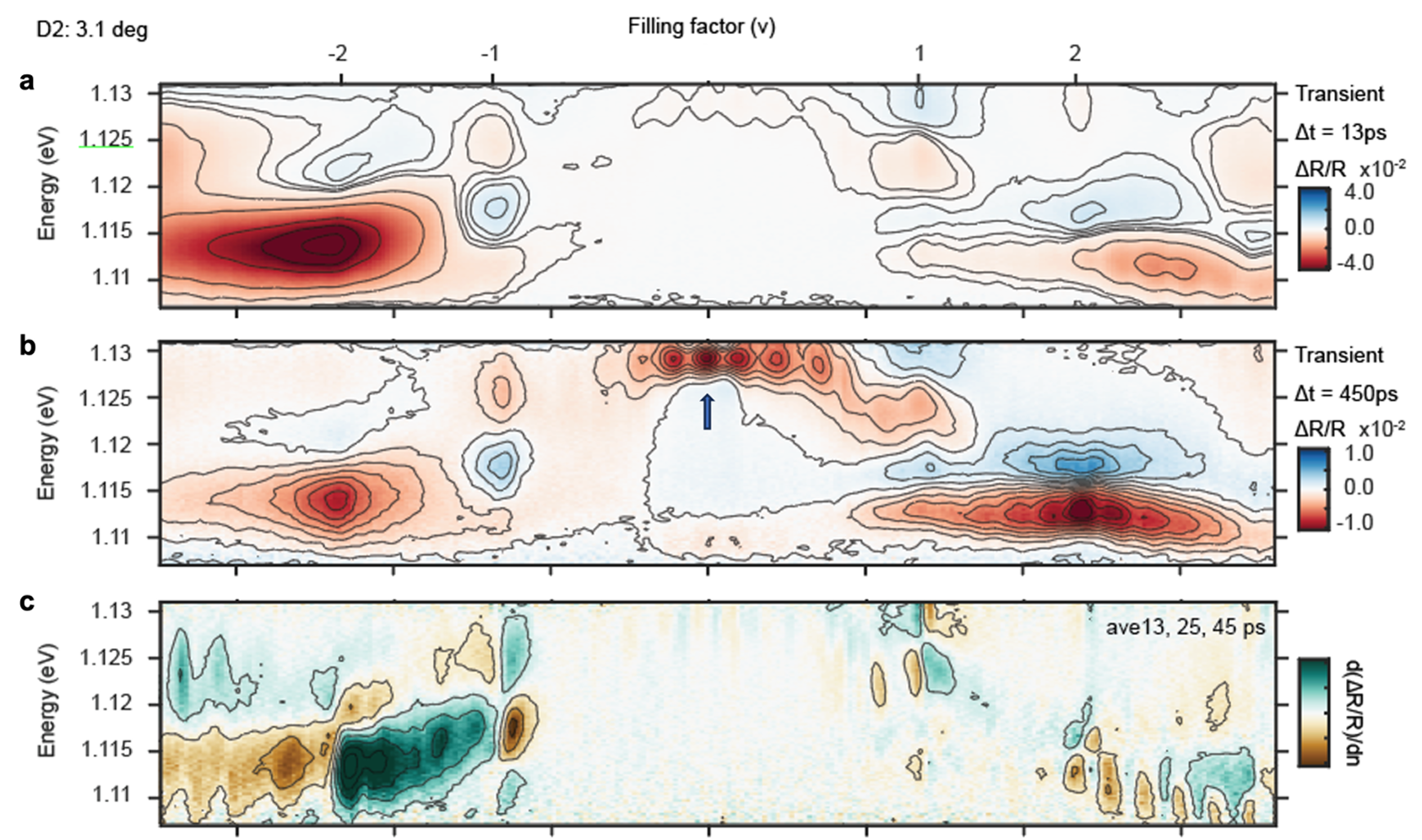 Pump-probe spectroscopy detects hidden states at fractional fillings of the first and second Chern bands in tMOTe2 device 2 (D2) with a twist angle q = 3.1 degrees.