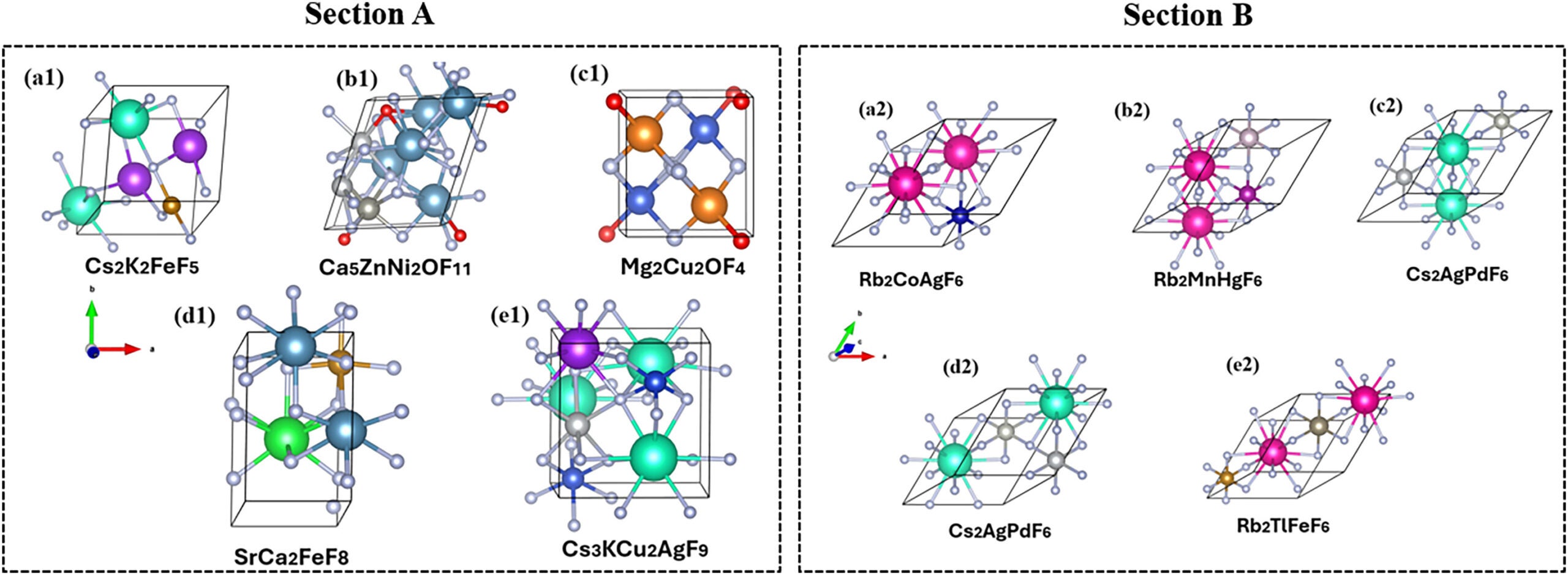 Top 5 most stable structures generated by two models, ranked by energy above hull (eV/atom)