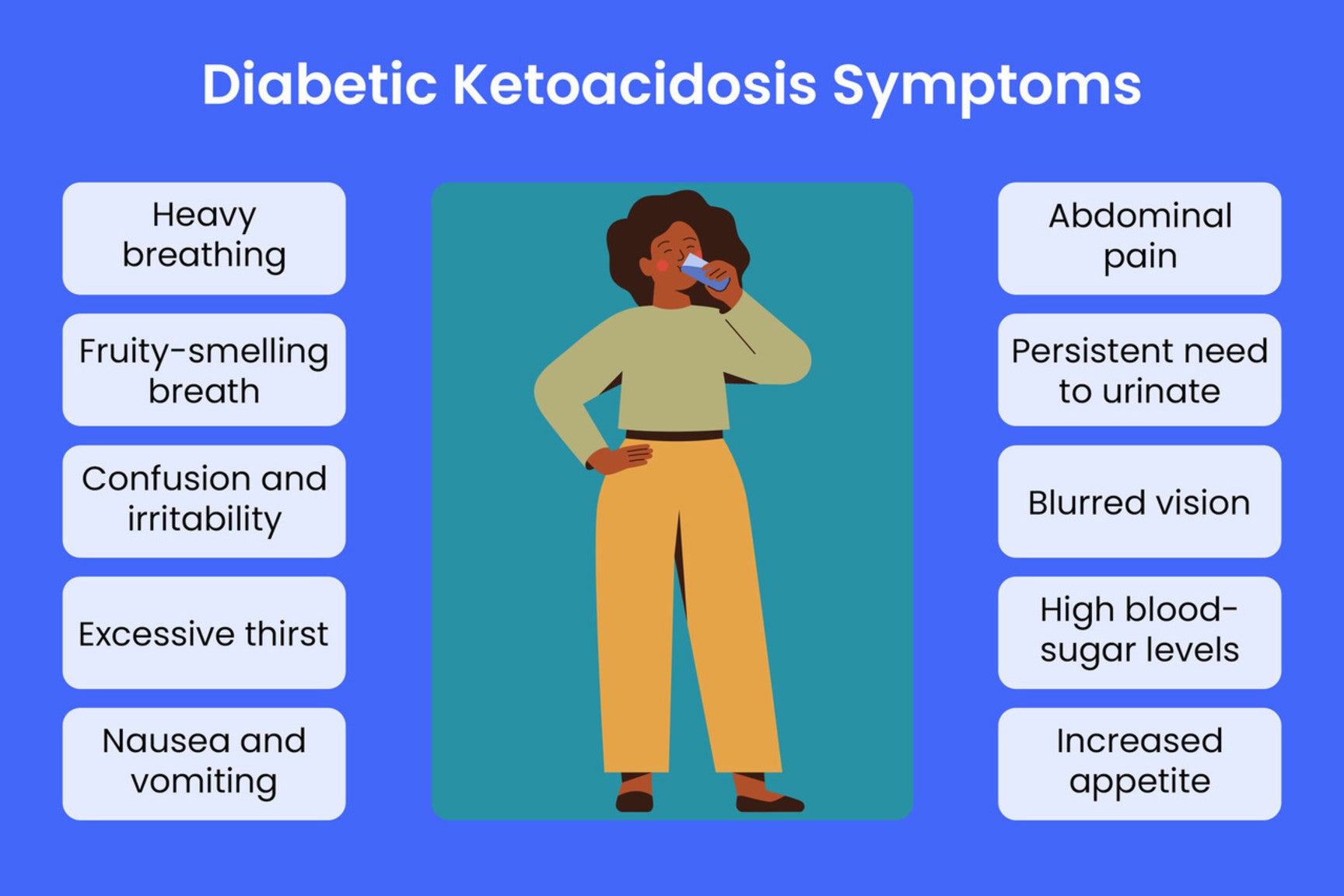 Some of the symptoms of diabetic ketoacidosis. 