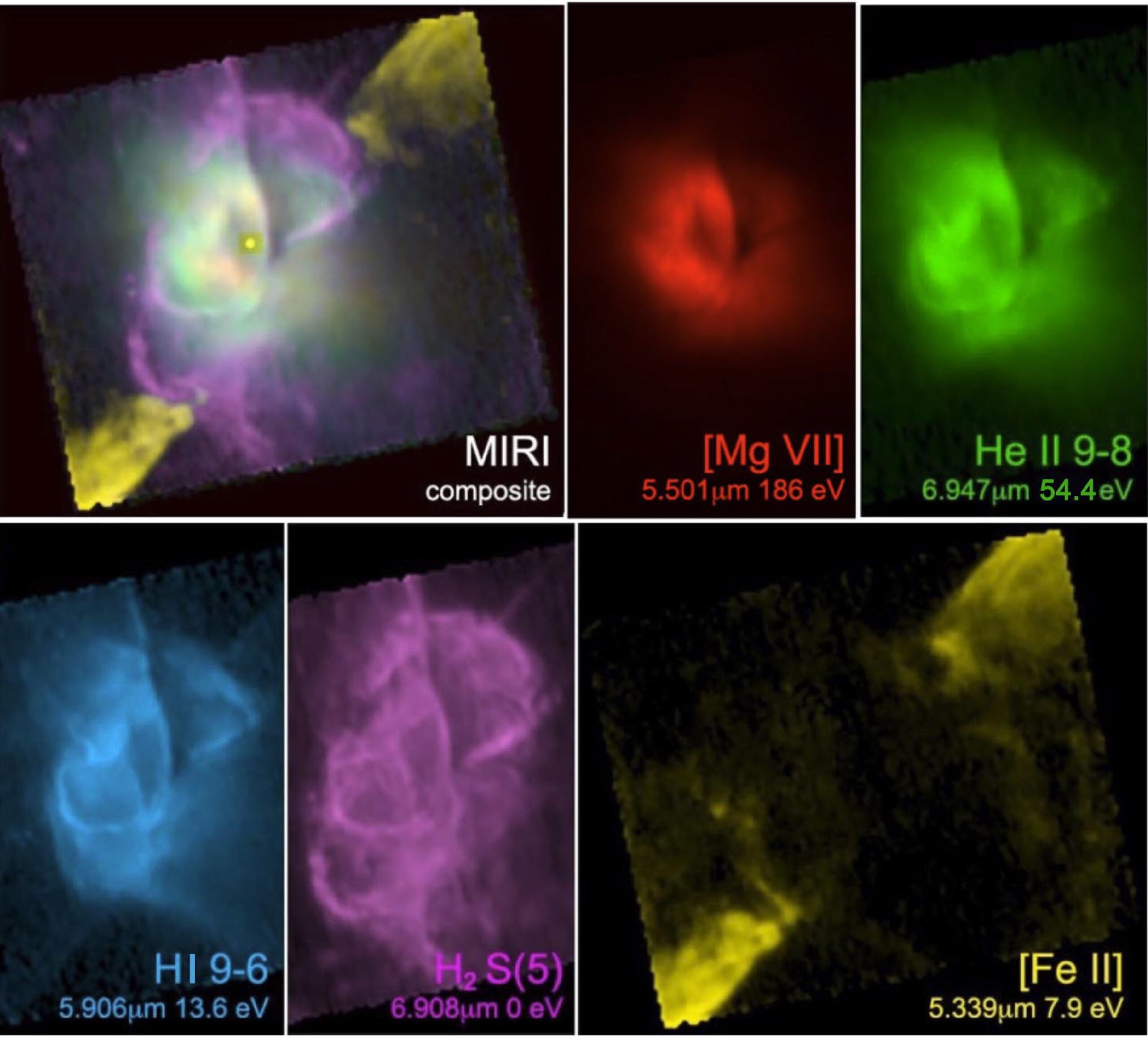 Five-colour composite image of NGC 6302, for lines from a range of ionization potentials with 5.50 m [Mg vii] (186 eV), the second-highest ionization potential line, to molecular H ⁠. Each line indicates the ionization energy of the parent species.