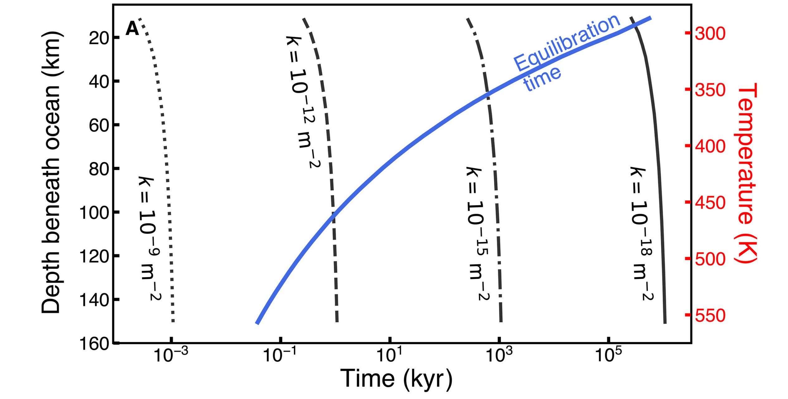 Chemical energy depends on the relative rates of fluid flow versus chemical equilibration.