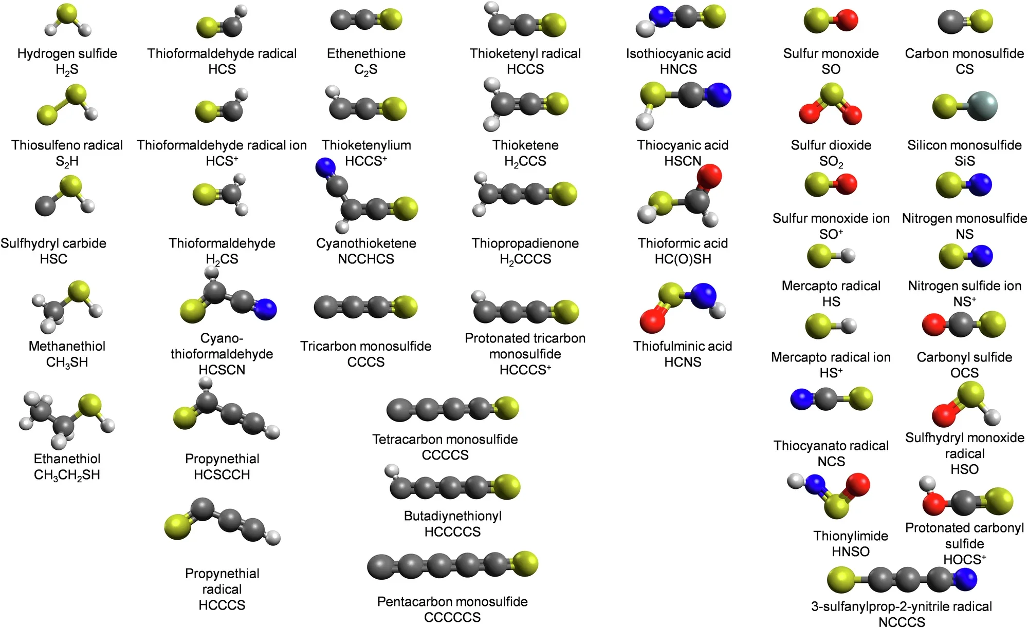 Sulfur-bearing molecules identified in the interstellar medium.