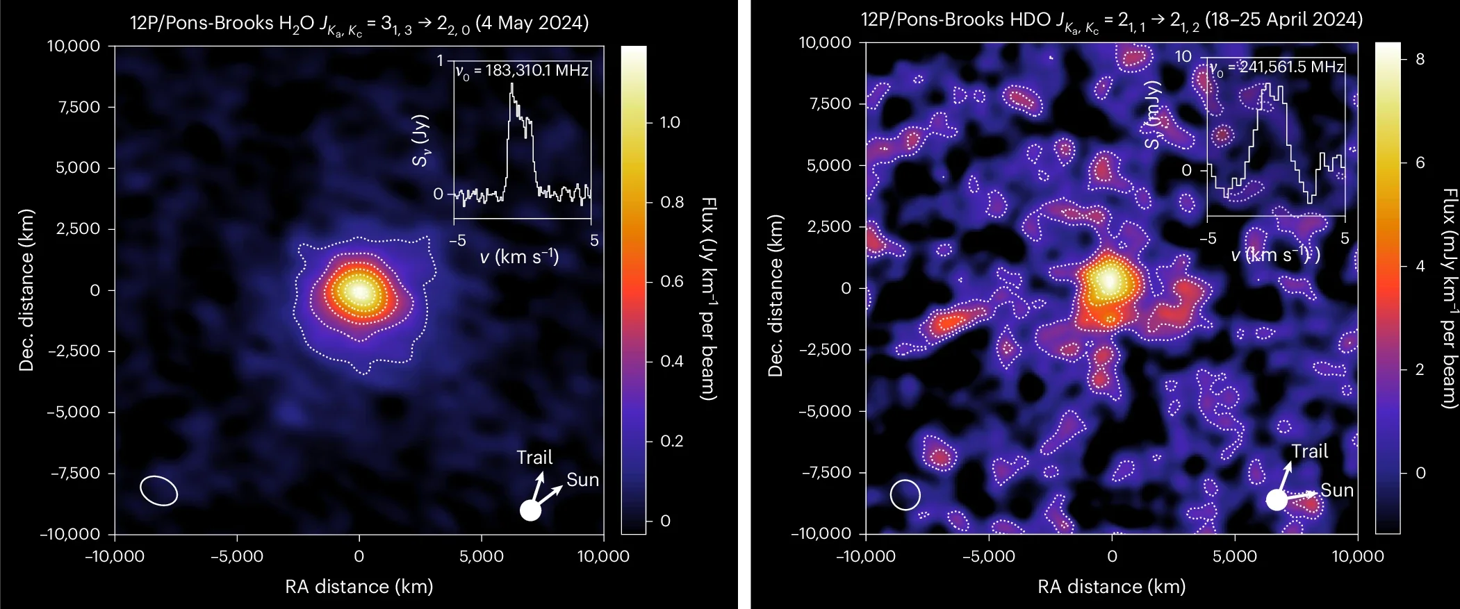 ALMA emission (integrated flux) maps of H2O and HDO in comet 12P/Pons–Brooks.